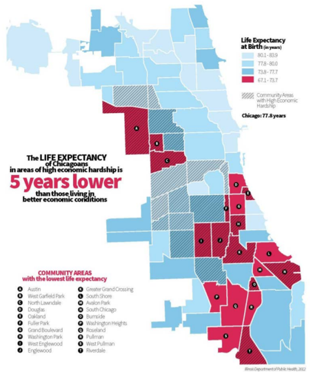 social determinants of health rwd real world data